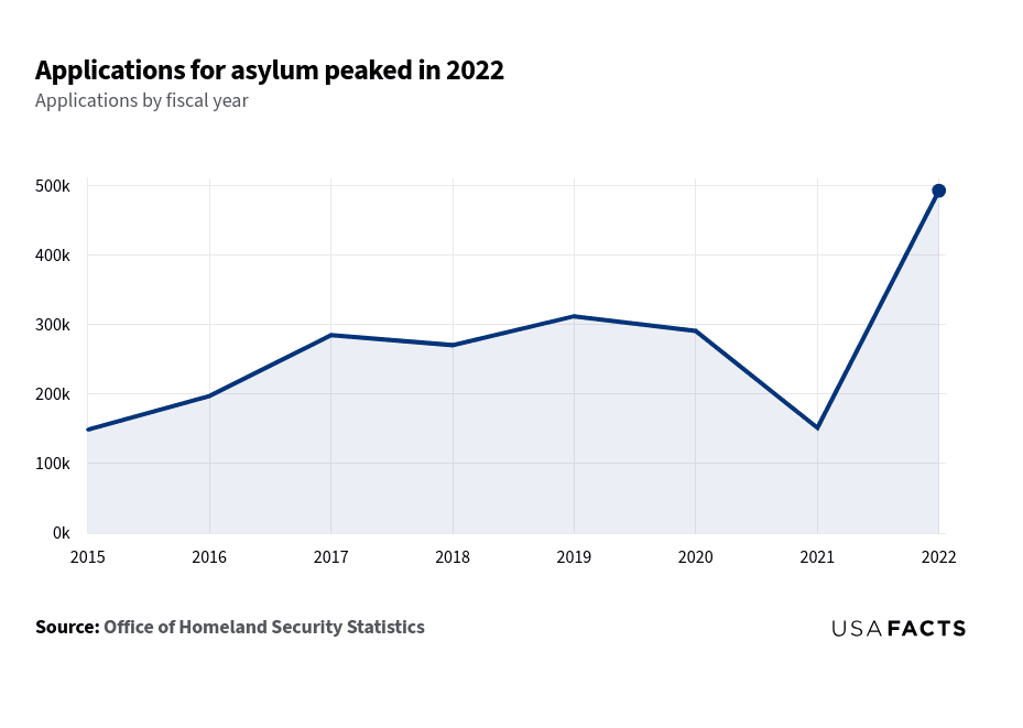 can asylum seekers apply for travel document