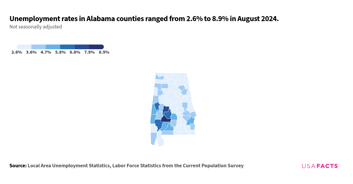 This is a county map of Alabama showing unemployment rates in July 2024. The unemployment rates range from 2.5% to 8.8%. Counties with the lowest unemployment rates, such as Cullman, Marshall, and Shelby, are shown in the lightest color. Wilcox County has the highest unemployment rate at 8.8%, depicted in the darkest color. There is a regional grouping of higher unemployment rates in the southwestern part of the state, including counties like Dallas, Perry, and Wilcox.