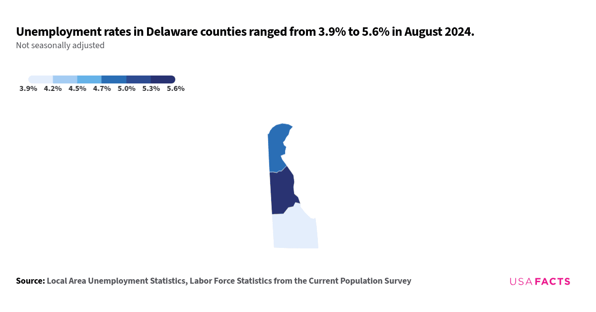 This is a county map of Delaware showing unemployment rates in July 2024. The map indicates that Sussex County has the lowest unemployment rate at 4.2%, while Kent County has the highest at 5.7%. New Castle County has an unemployment rate of 4.8%. The color scale ranges from light blue for lower unemployment rates to dark blue for higher rates. There is a regional grouping where the southern part of the state (Sussex County) has the lowest unemployment rate, and the central part (Kent County) has the highest.