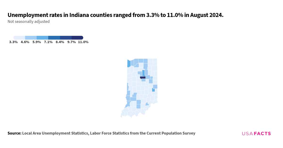 This is a county map of Indiana showing unemployment rates in July 2024. The unemployment rates range from 3.6% to 7.0%. Counties with the lowest unemployment rates include Martin County at 3.6% and Benton County at 3.7%. Counties with the highest unemployment rates include Howard County at 7.0% and Fayette County at 6.9%. There are no obvious regional groupings of high or low unemployment rates across the state.