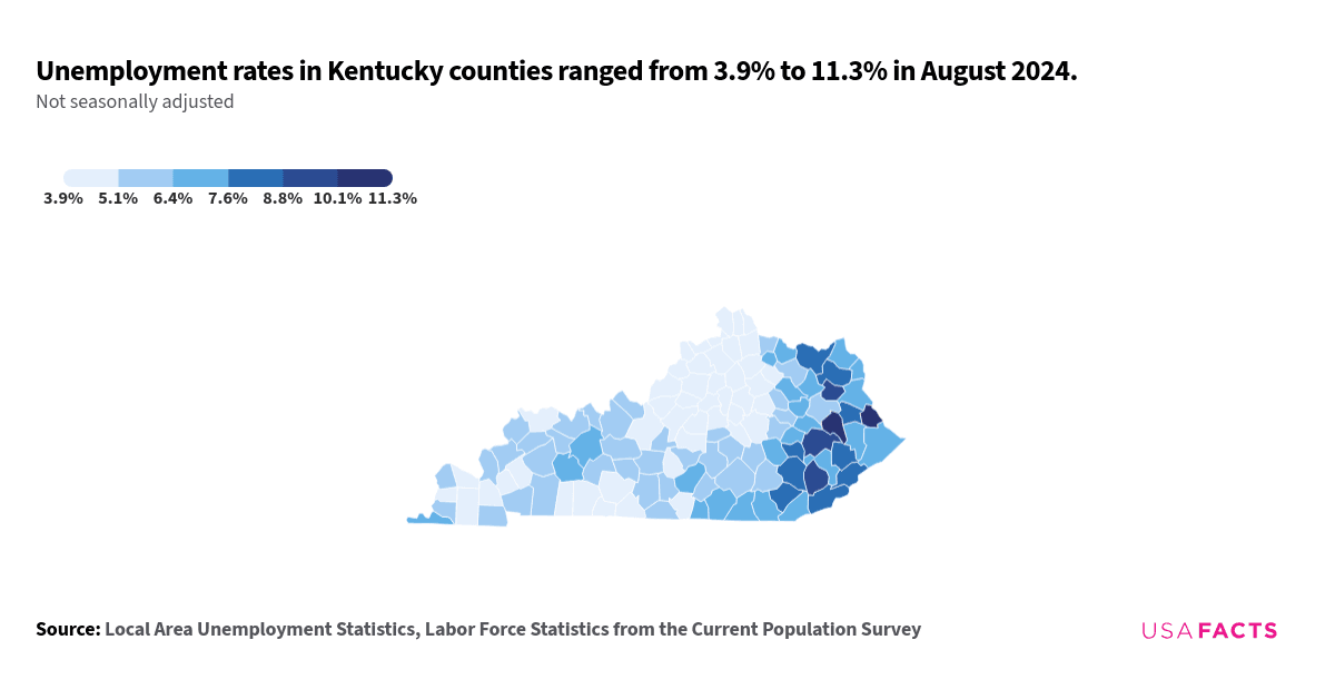 This is a county map of Kentucky showing unemployment rates in July 2024. The unemployment rates range from 3.8% to 11.3%. Counties with the lowest unemployment rates include Cumberland County (3.8%) and Woodford County (4.0%). Counties with the highest unemployment rates include Magoffin County (11.3%) and Martin County (11.0%). There is a regional grouping of higher unemployment rates in the eastern part of the state, while lower rates are more dispersed throughout the central and northern regions.