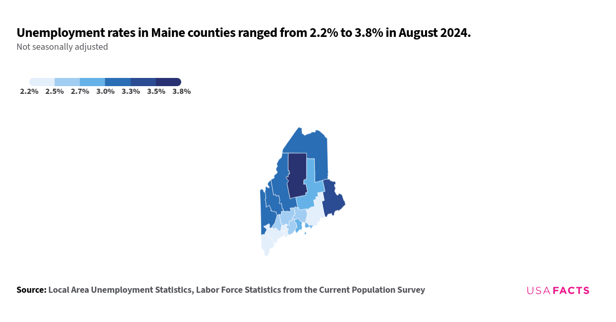 This is a county map of Maine showing unemployment rates in July 2024. The unemployment rates range from 2.2% to 4.0%. Piscataquis County has the highest unemployment rate at 4.0%, while Sagadahoc County and Cumberland County have the lowest at 2.2% and 2.3%, respectively. There is a regional grouping of lower unemployment rates in the southern part of the state, including counties like York, Lincoln, and Cumberland. Higher unemployment rates are observed in the northern and central regions, including counties like Aroostook, Washington, and Piscataquis.