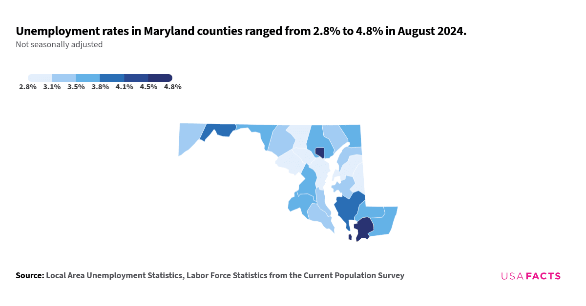 This is a county map of Maryland showing unemployment rates in July 2024. The unemployment rates range from 2.8% to 4.6%. The counties with the highest unemployment rates at 4.6% are Baltimore city and Somerset County. The counties with the lowest unemployment rates at 2.8% are Carroll County, Howard County, and Queen Anne's County. There is a regional grouping of lower unemployment rates in the central part of the state, while higher rates are observed in the western and eastern parts of the state.