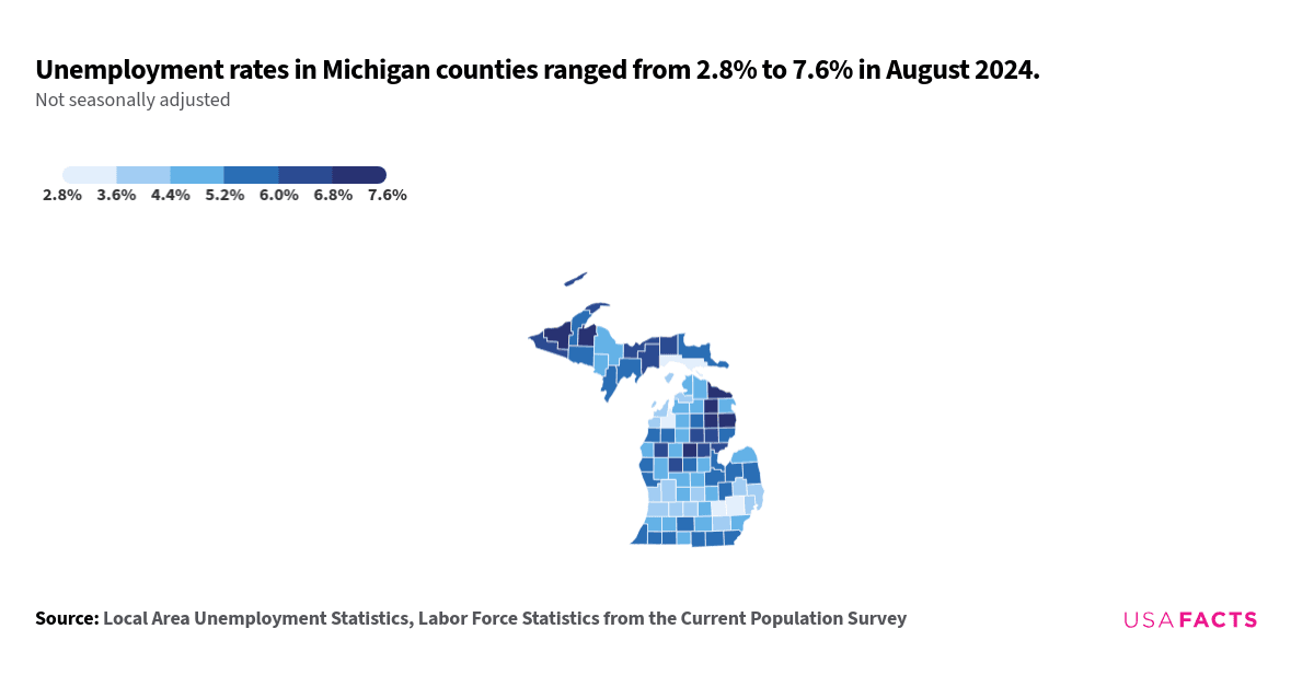 This is a county map of Michigan showing unemployment rates in July 2024. The unemployment rates range from 3.7% to 8.3%. Counties with the highest unemployment rates, such as Oscoda County and Wayne County, are shown in the darkest shade. Counties with the lowest unemployment rates, such as Mackinac County and Grand Traverse County, are shown in the lightest shade. There are regional groupings where higher unemployment rates are more concentrated in the northern and eastern parts of the state, while lower rates are more prevalent in the central and southern regions.