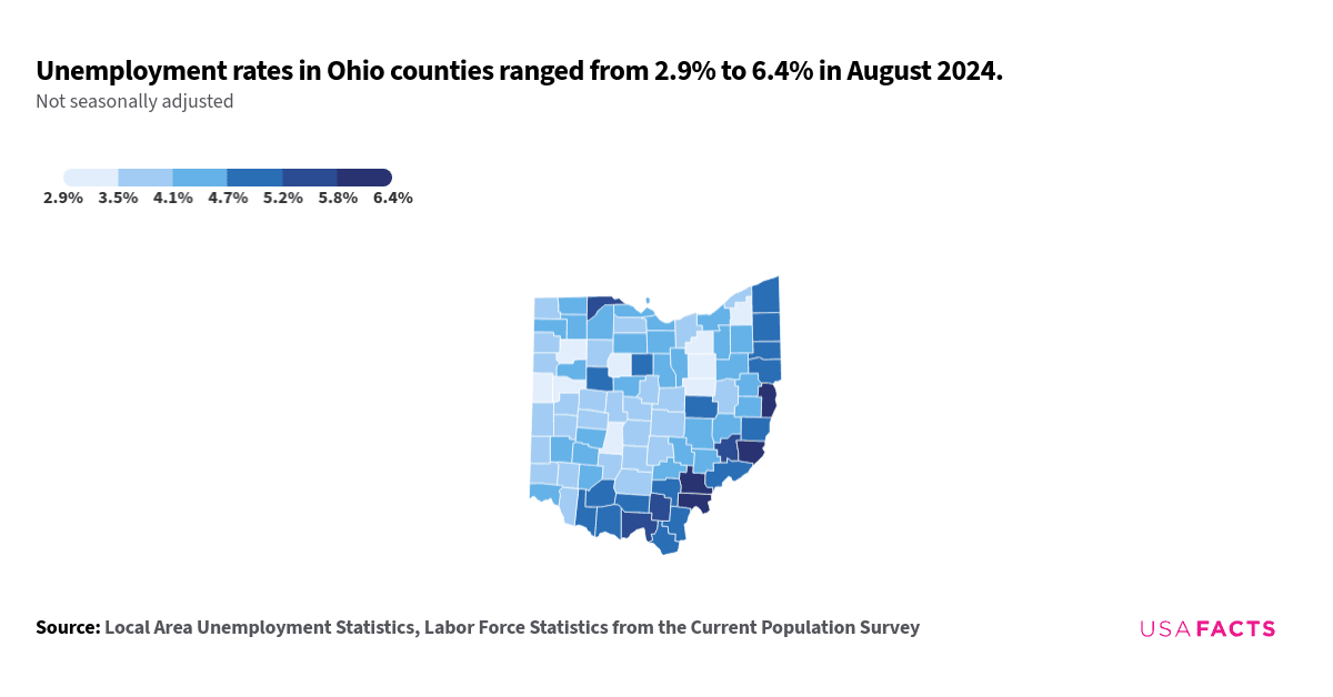 This is a county map of Ohio showing unemployment rates in July 2024. The unemployment rates range from 3.2% to 7.4%. Counties with the highest unemployment rates, such as Lucas County (7.4%) and Meigs County (7.1%), are shown in the darkest shade. Counties with the lowest unemployment rates, such as Mercer County (3.2%) and Holmes County (3.4%), are shown in the lightest shade. There are regional groupings where higher unemployment rates are more concentrated in the southeastern part of the state, while lower rates are more prevalent in the western and central regions.