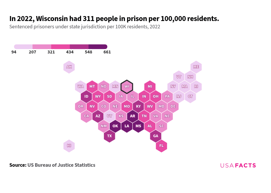 Wisconsin Inmate Population How many people are in prisons in Wisconsin? | USAFacts
