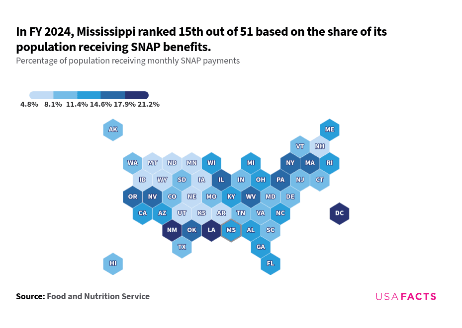 Ms Snap How many people receive SNAP benefits in Mississippi every month ...