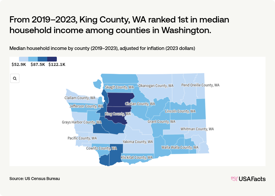 What is the of a household in King County, WA? USAFacts