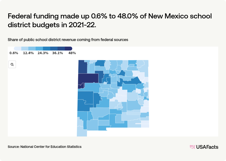 What percentage of public school funding in New Mexico comes from the