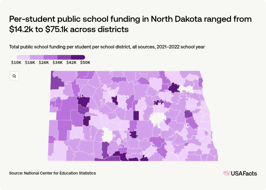 How are public schools in North Dakota funded? | USAFacts