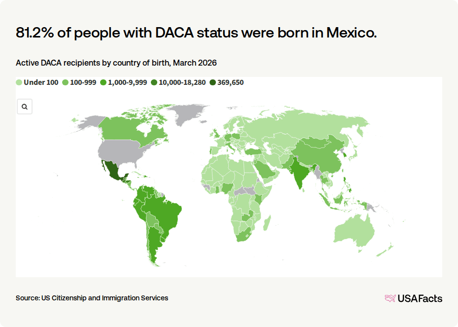 Daca Races How many DACA recipients are there? | USAFacts