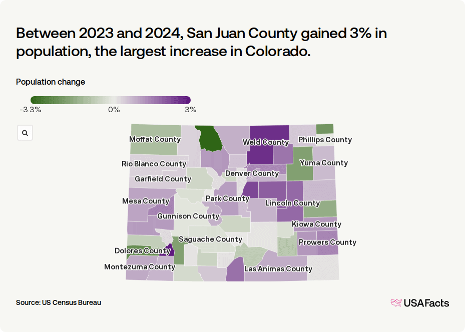 Is Colorado s Population Growing Or Shrinking USAFacts is-colorado-s-population-growing-or-shrinking-usafacts