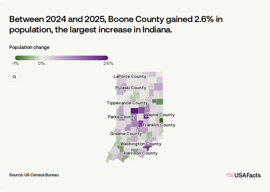 Decatur Indiana Population Is Indiana's population growing or shrinking? | USAFacts