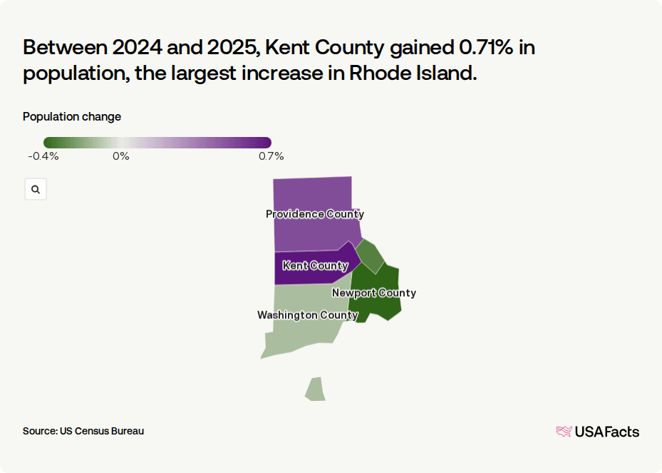 Providence Ri Population Is Rhode Island's population growing or shrinking? | USAFacts