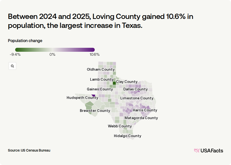 Is Texas s Population Growing Or Shrinking USAFacts is-texas-s-population-growing-or-shrinking-usafacts