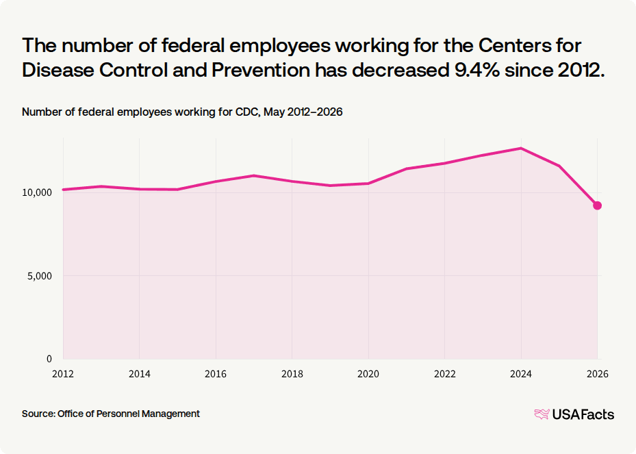 Cdc Ranks What does the Centers for Disease Control and Prevention (CDC) do ...