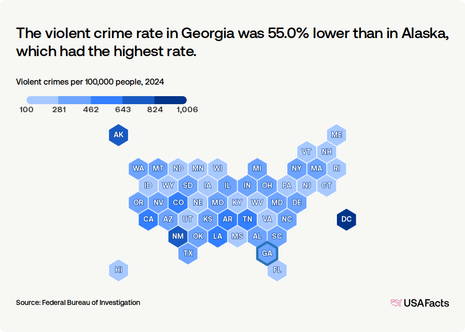 Decatur Ga Crime Rate What is the crime rate in Georgia? | USAFacts