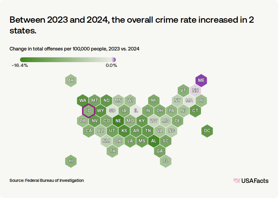 What Is The Crime Rate In Idaho USAFacts what-is-the-crime-rate-in-idaho-usafacts