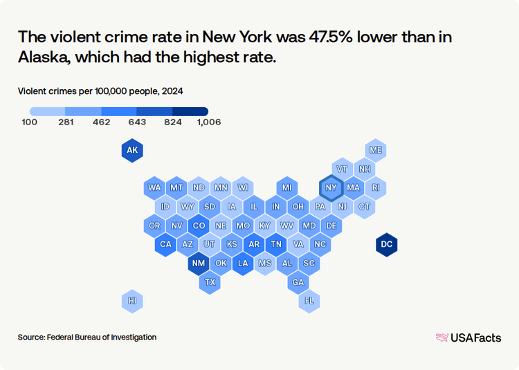 What is the crime rate in New York? | USAFacts
