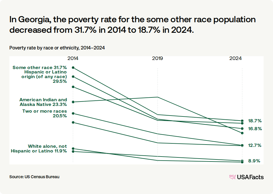 The Intersection of Poverty and Pathogenesis