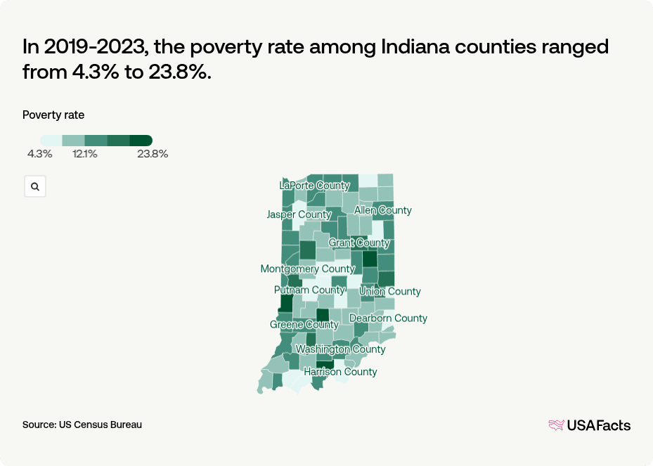 Decatur County Indiana Poverty What is the poverty rate in Indiana? | USAFacts