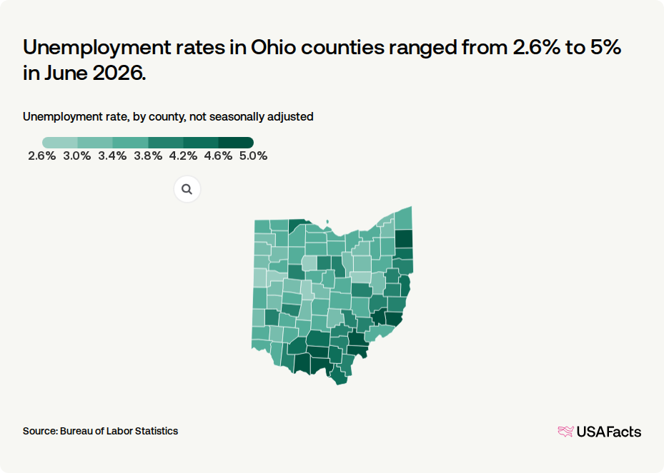 What is the unemployment rate in Ohio right now? USAFacts