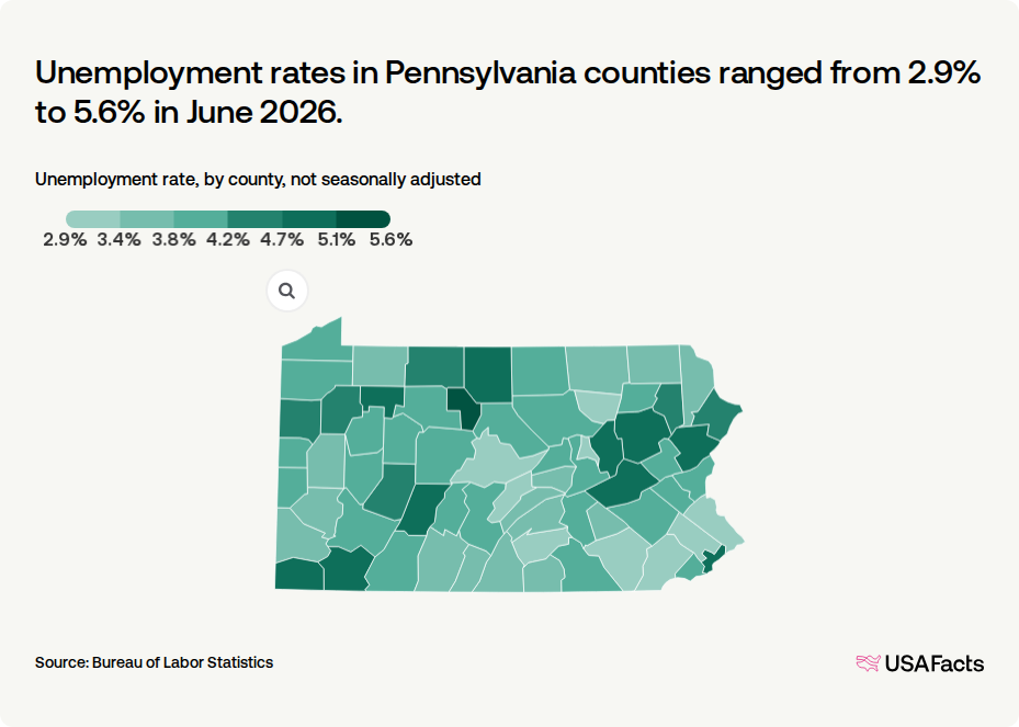 What is the unemployment rate in Pennsylvania right now? USAFacts