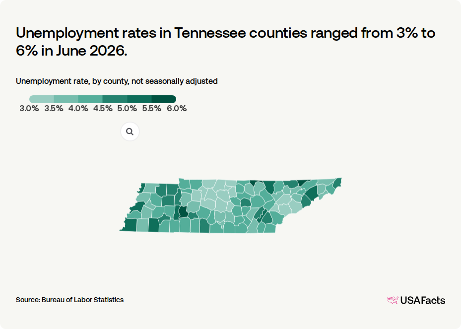 What is the unemployment rate in Tennessee right now? USAFacts