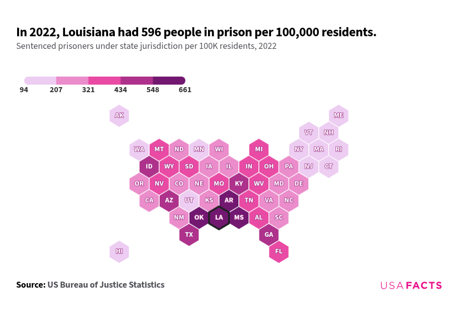 How Many People Are In Prisons In Louisiana USAFacts how-many-people-are-in-prisons-in-louisiana-usafacts
