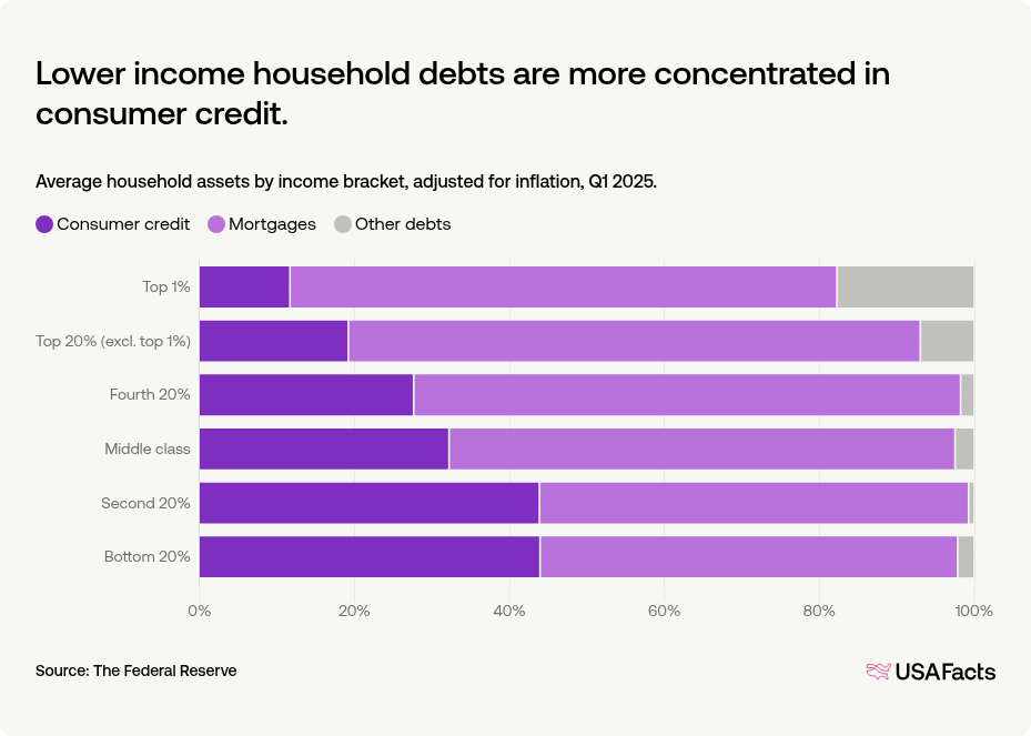 US middle class net worth: how much wealth does the American middle ...