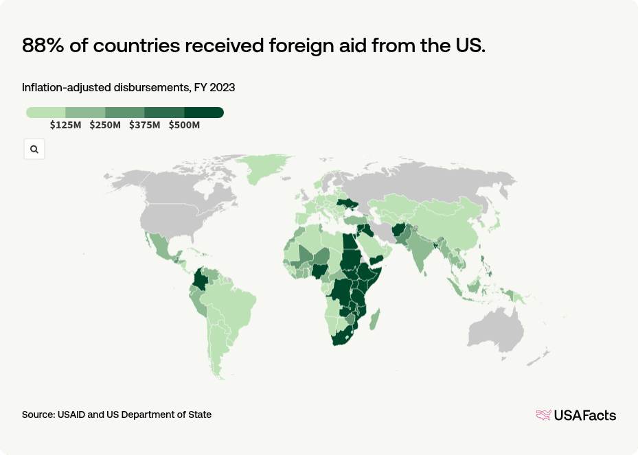 World Aid Rates Map What countries receive the most foreign aid from the US? | USAFacts