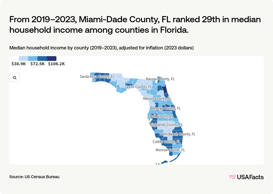 Florida Income Map What is the income of a household in Miami-Dade County, FL? | USAFacts