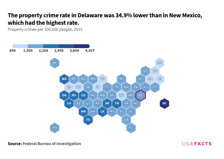 Delaware Criminal Code What is the crime rate in Delaware? | USAFacts