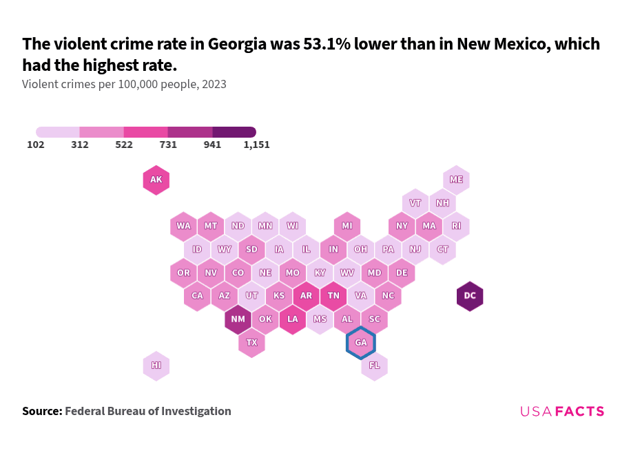 Decatur Ga Crime Rate What is the crime rate in Georgia? | USAFacts