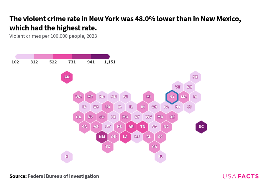 What is the crime rate in New York? | USAFacts