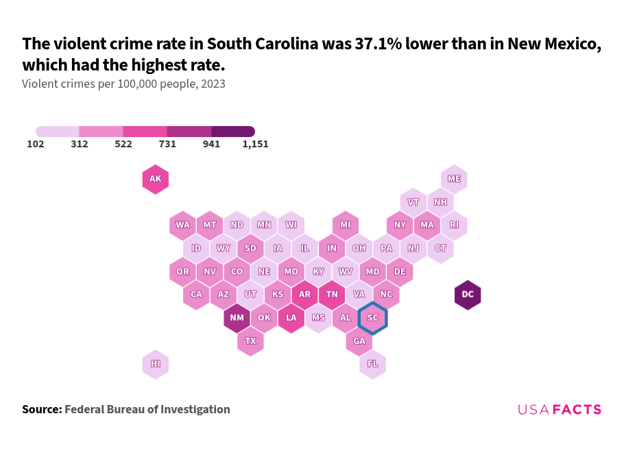 What Is The Crime Rate In South Carolina USAFacts what-is-the-crime-rate-in-south-carolina-usafacts