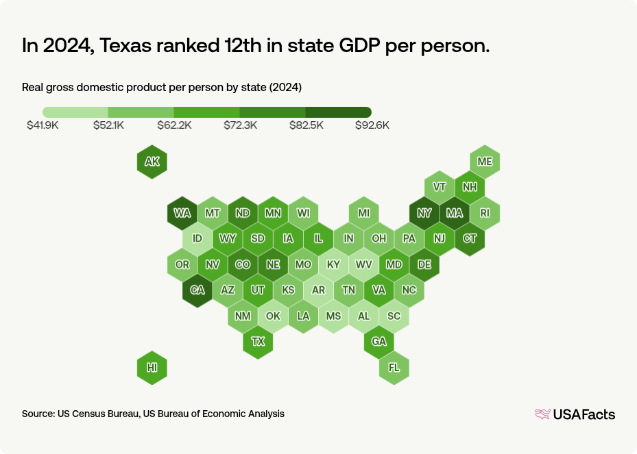 Gross Domestic Product Gdp