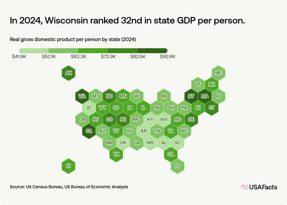 What is the gross domestic product (GDP) in Wisconsin? | USAFacts