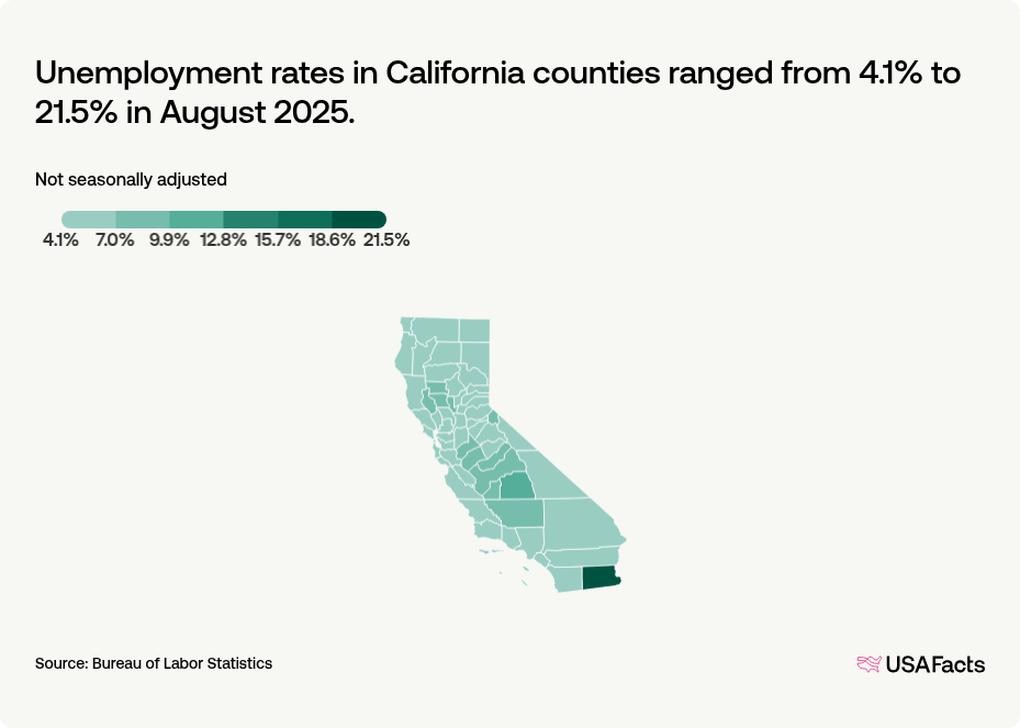 What Is The Unemployment Rate In California Right Now USAFacts what-is-the-unemployment-rate-in-california-right-now-usafacts