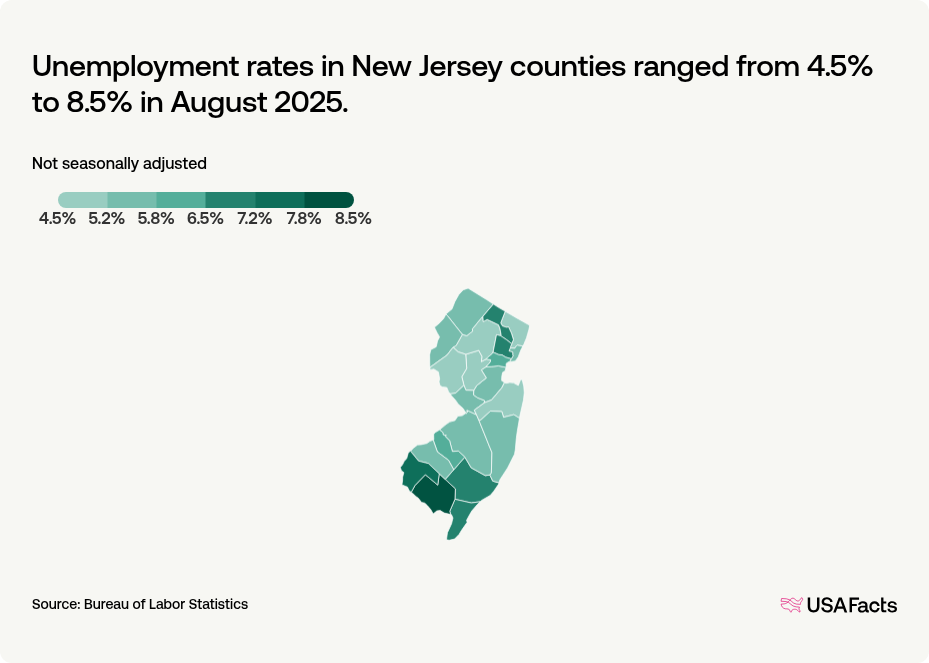 What is the unemployment rate in New Jersey right now? USAFacts