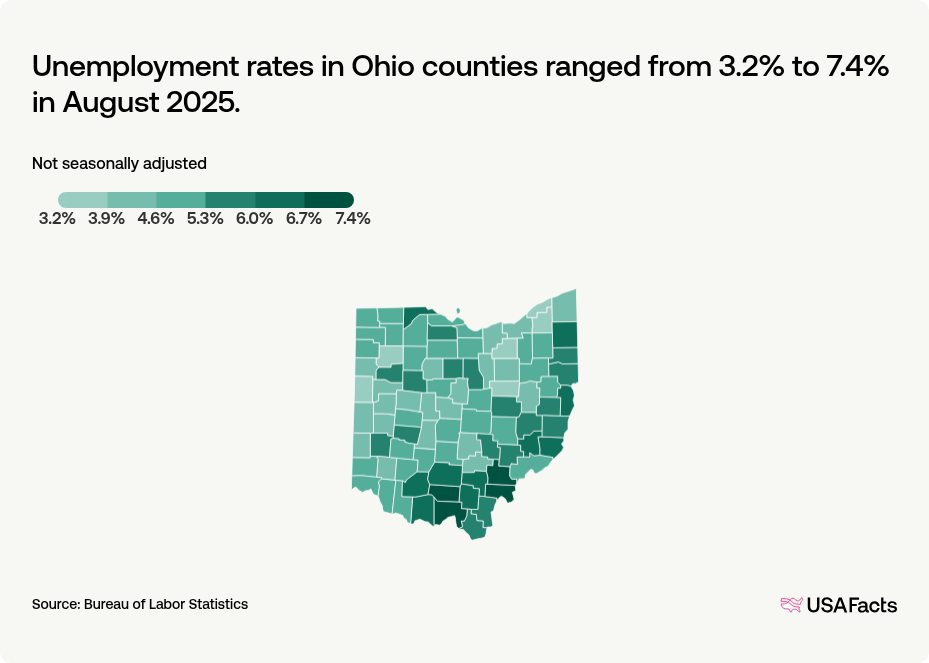 What is the unemployment rate in Ohio right now? USAFacts