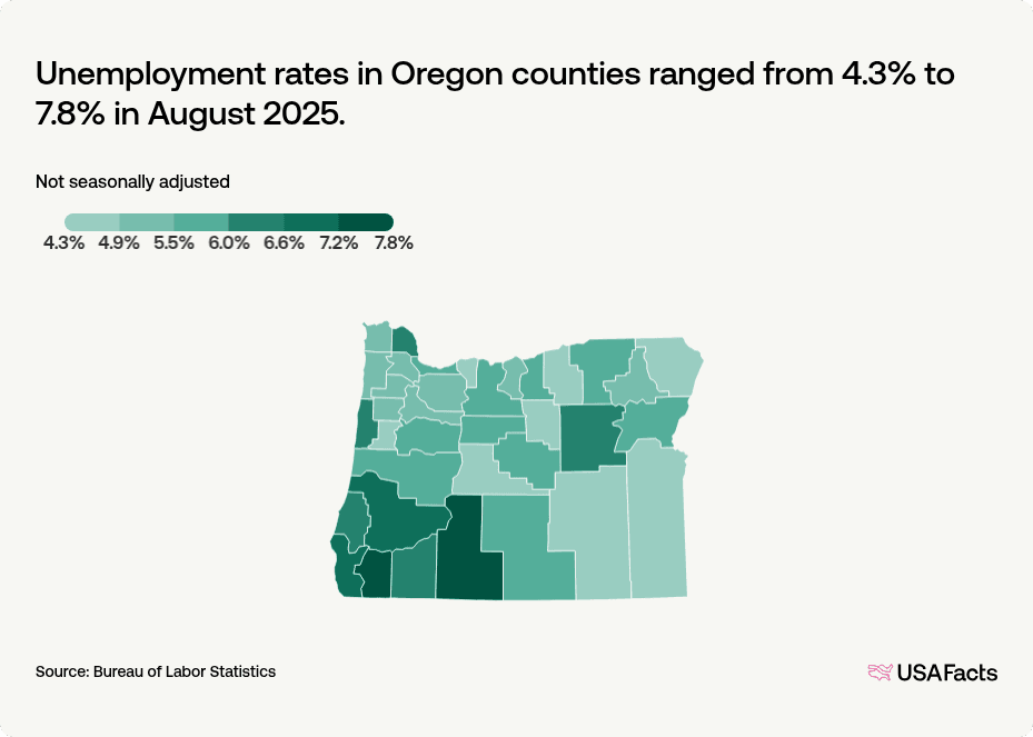Workers Comp Rates Oregon What is the unemployment rate in Oregon right now? | USAFacts
