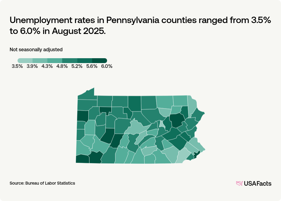 What is the unemployment rate in Pennsylvania right now? USAFacts