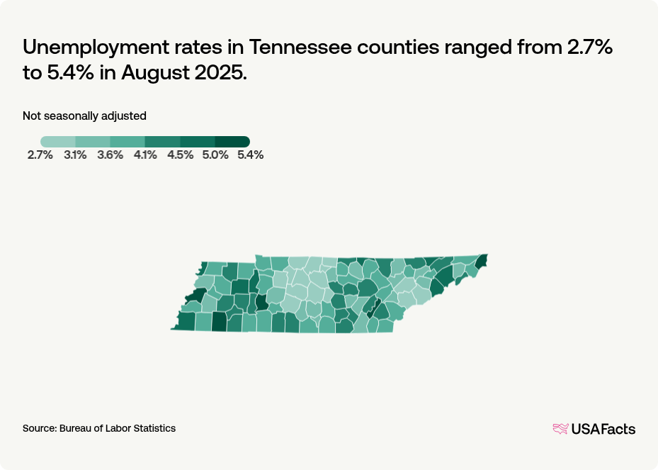 What is the unemployment rate in Tennessee right now? USAFacts