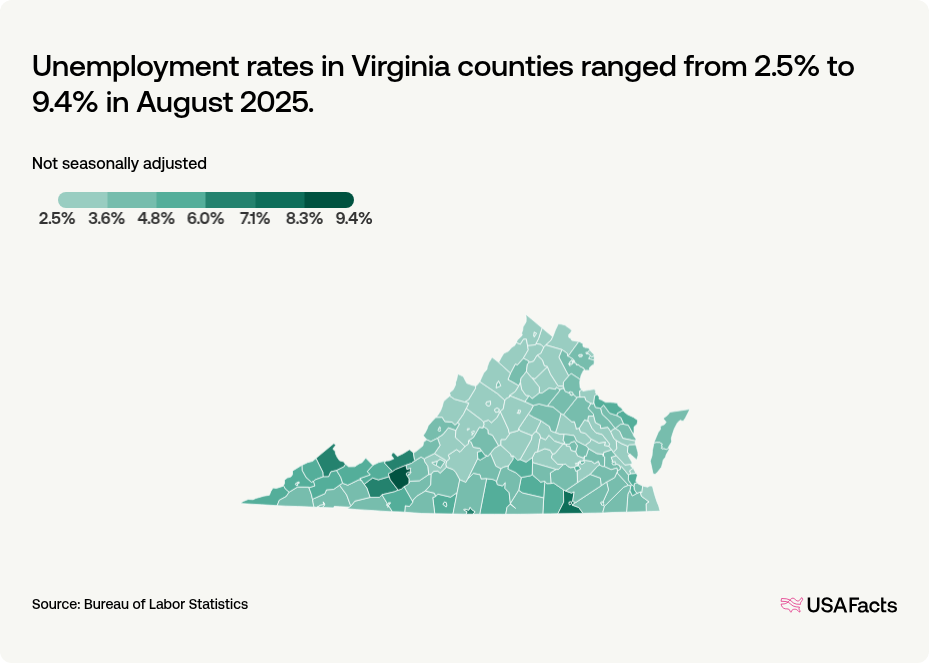 What is the unemployment rate in Virginia right now? USAFacts