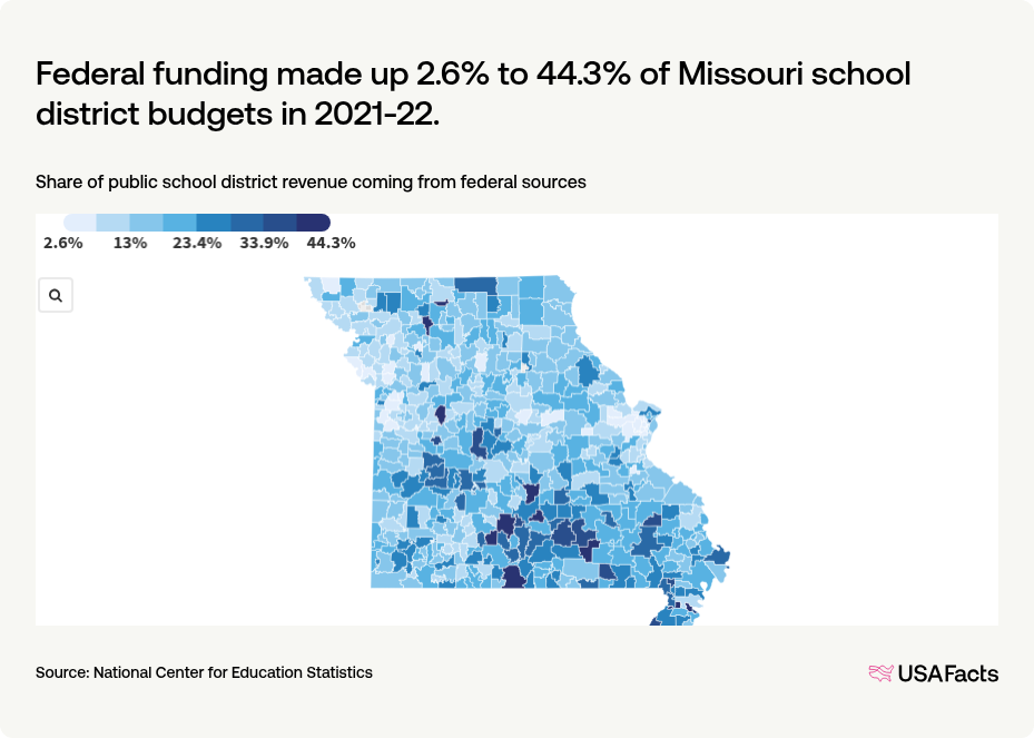 What percentage of public school funding in Missouri comes from the
