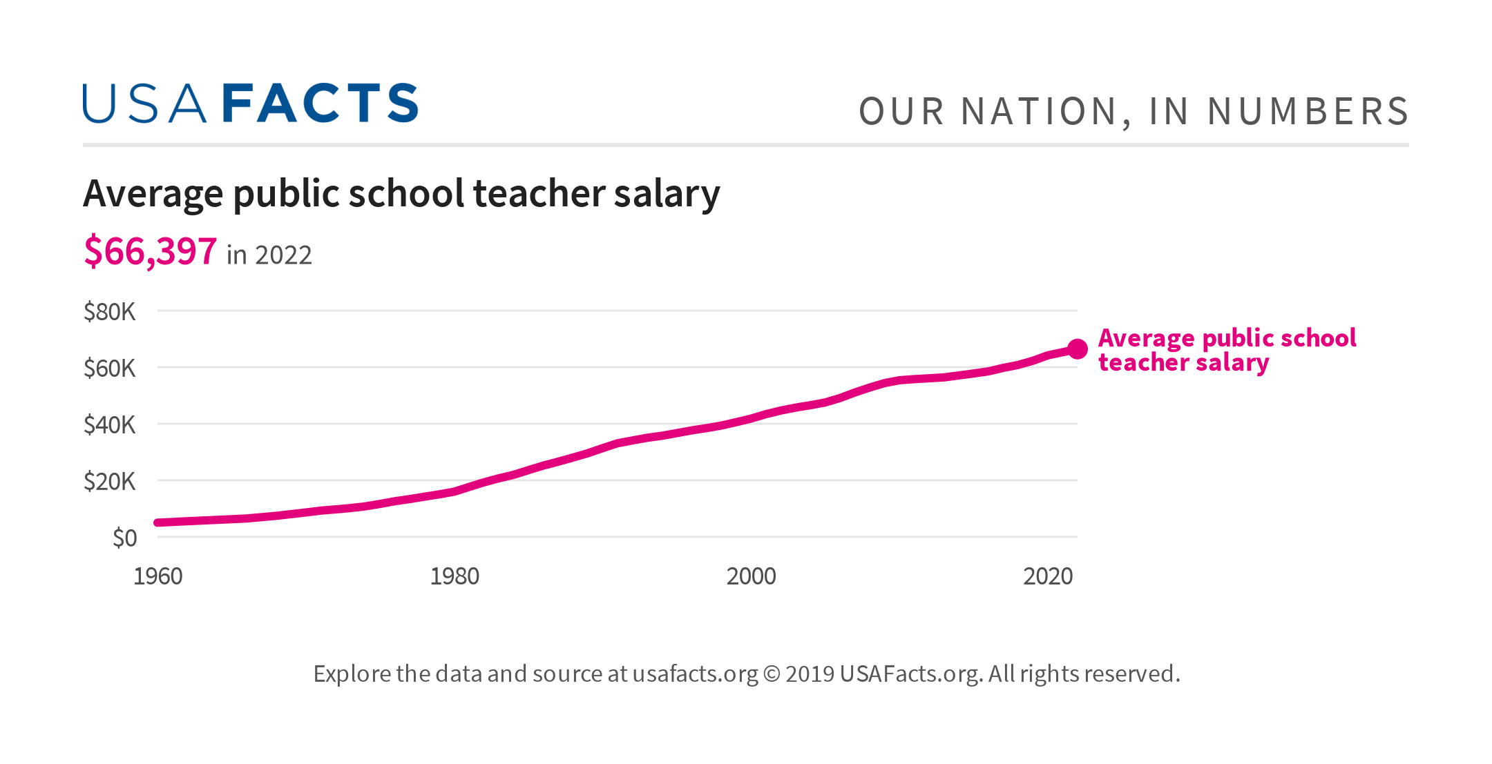 History Teacher Salary